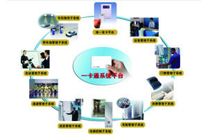 安防子系統與門禁一卡通結合的必然性
