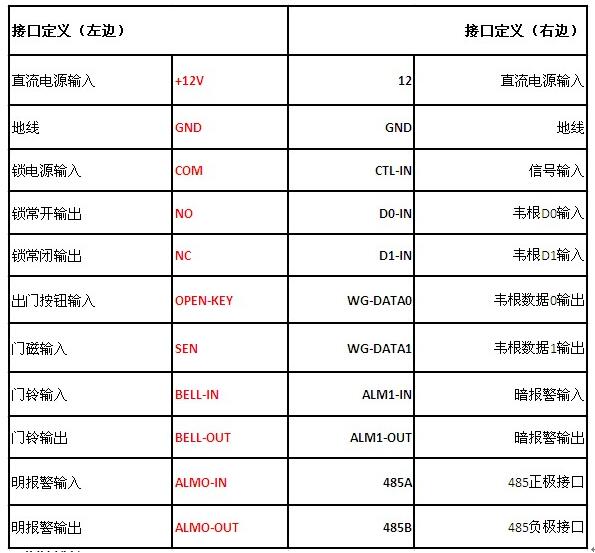 F20門禁接線圖方法