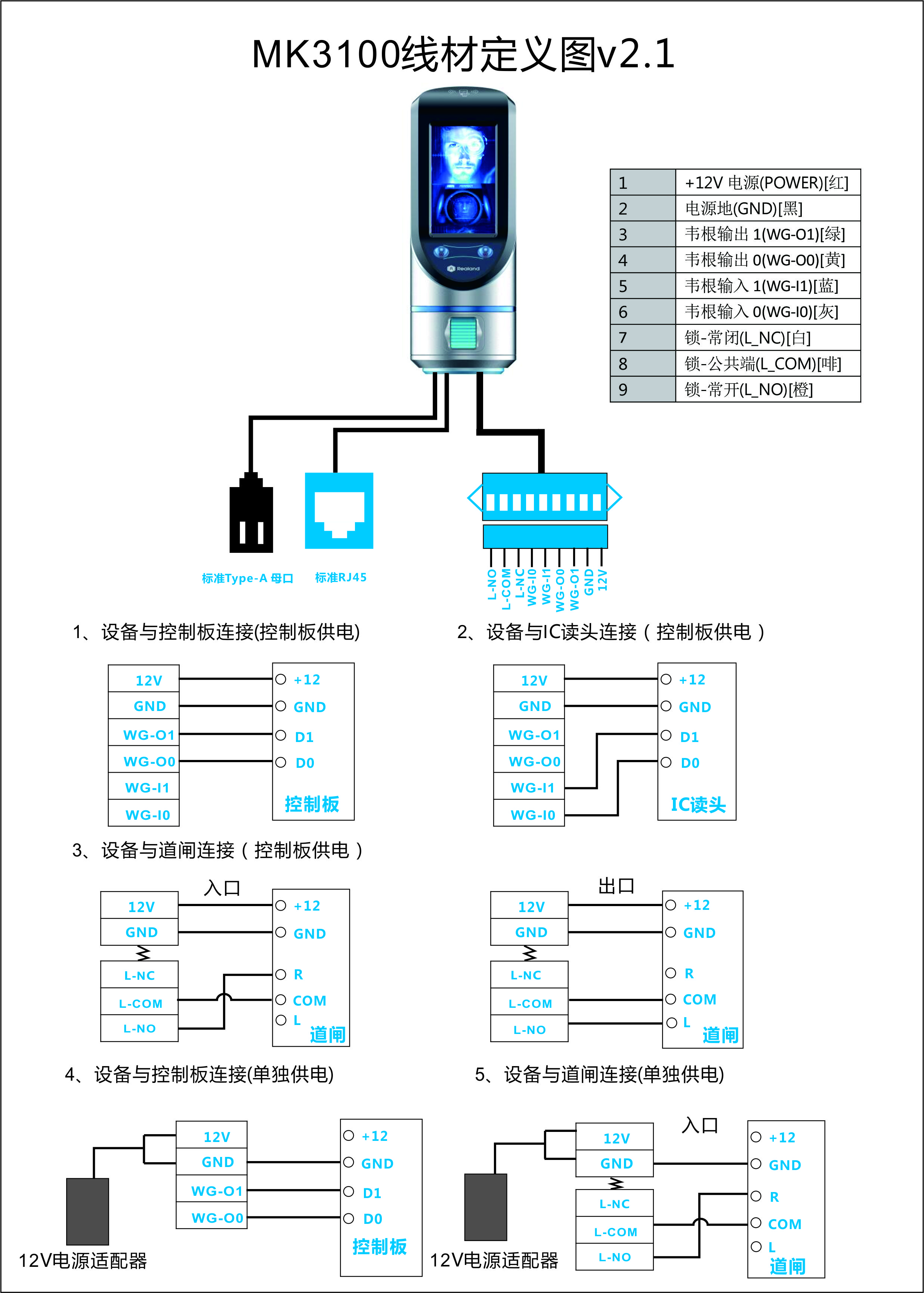 M-K3100接線圖