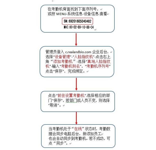 良心福利！考勤專家送你指紋考勤機七大操作妙招