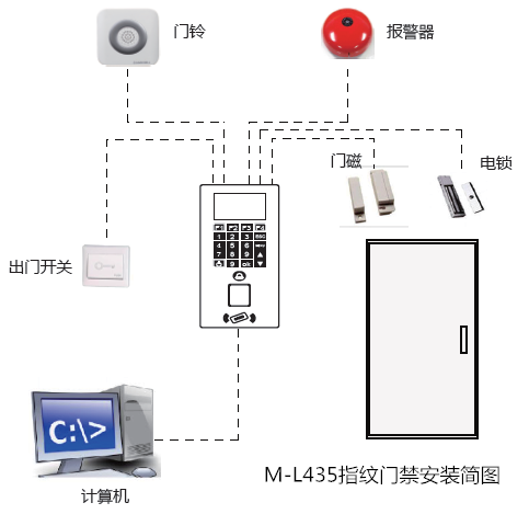 【門禁知識】門禁控制系統的工作流程和主要功能