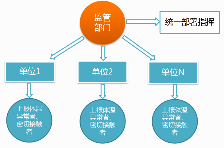 廣州真地智能體溫監(jiān)測系統(tǒng)應(yīng)用方案