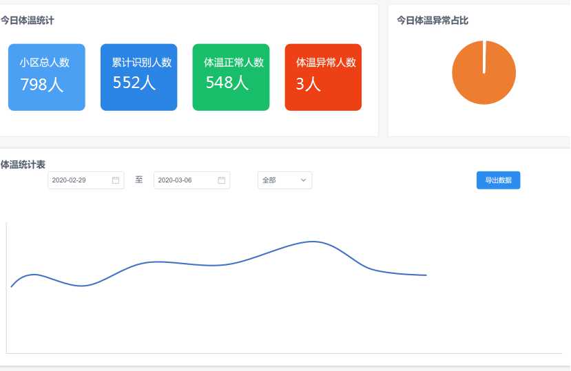 校園智慧防疫系統(tǒng)方案功能介紹