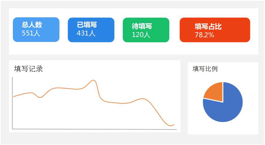 校園智慧防疫系統(tǒng)方案功能介紹