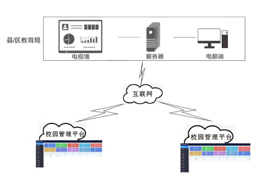 校園智慧防疫系統(tǒng)教育局大數(shù)據(jù)云平臺