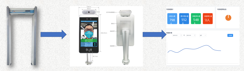 校園智慧防疫系統(tǒng)檢測流程