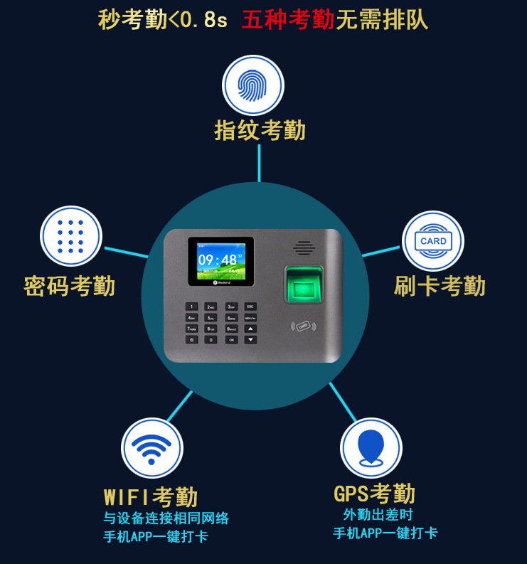 真地考勤管理軟件，讓您輕松管理多地分店考勤工作！