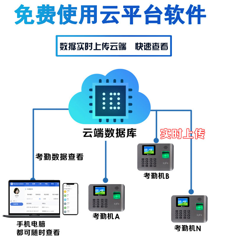 這款考勤管理軟件總能找到適合你的打卡方式