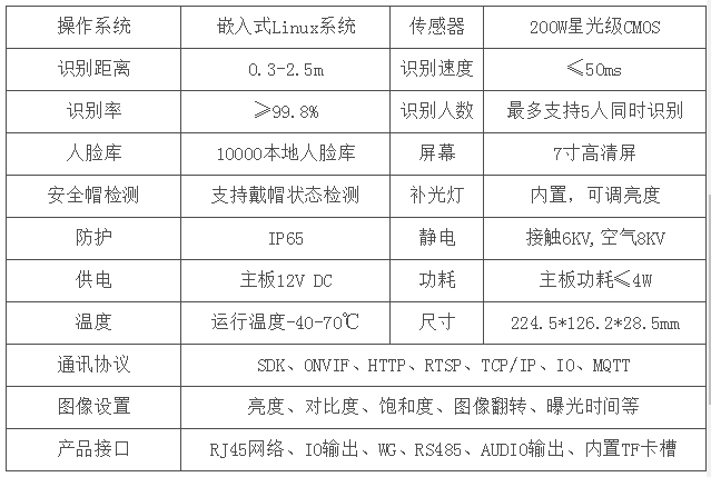 戶外防水人臉識別門禁機，認準廣州真地ZD-P12A