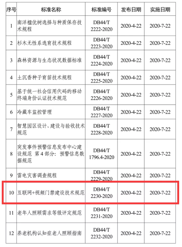 正式發布實施廣東省地方標準《互聯網＋視頻門禁建設技術規范》