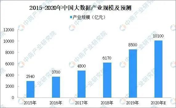 看安防行業(yè)復(fù)蘇趨勢(shì)，分析2020年中國(guó)智能安防市場(chǎng)投資